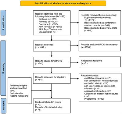 Stigma and Peer-Led Interventions: A Systematic Review and Meta-Analysis